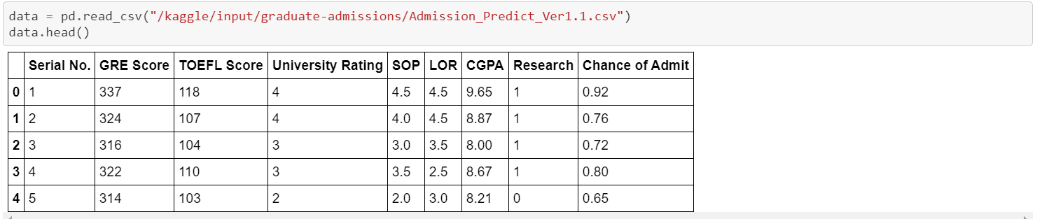 First Five Values in the Data