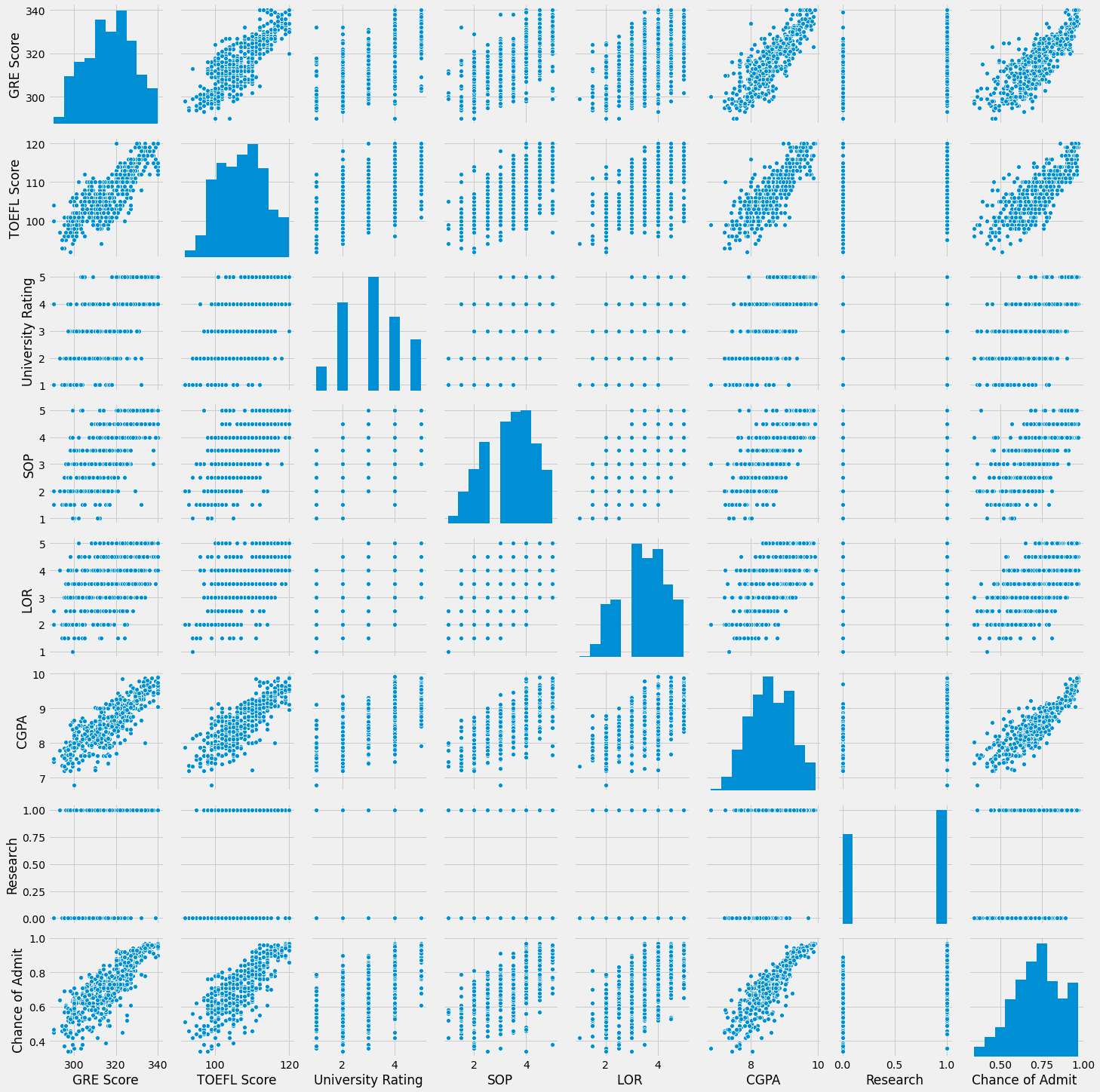 Pairplot of the Dataset